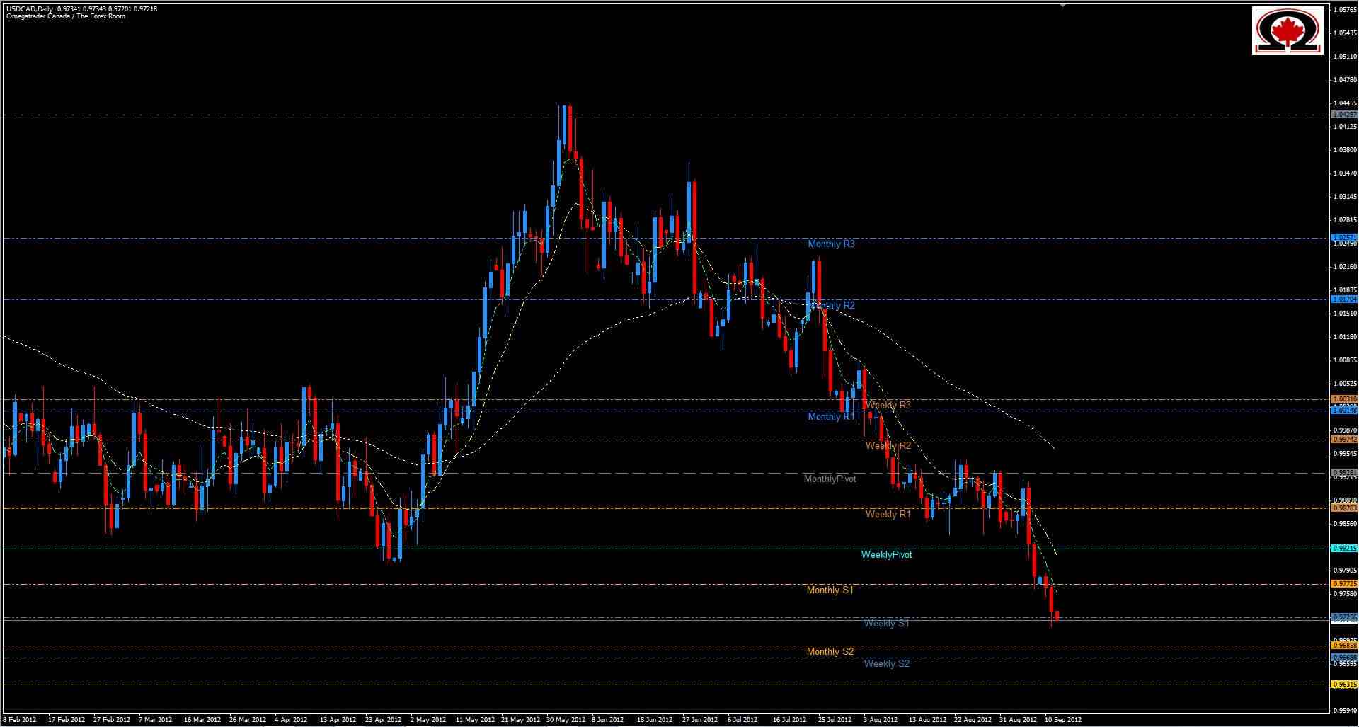 USD/CAD Grafik 12 Eylül USD/CAD Grafik 12 Eylül